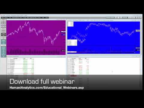 Brad Sullivan Exclusive: Long Term Equity Market T...