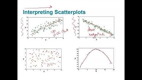 Section 10.1 (part 1) | Correlation