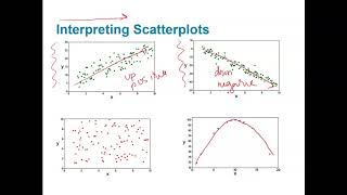 Famous Section 10.1 (part 1) | Correlation Net Worth
