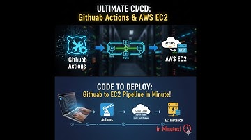 GitHub Actions to EC2: Full Setup & SSH Integration (Step-by-Step) Part 1