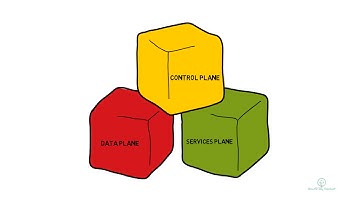 Juniper JNCIA JN0-102 - Junos Fundamentals