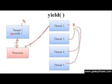 324. Yield Method in Java Programming (Hindi)