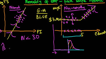 Normally distributed errors - finite sample inference