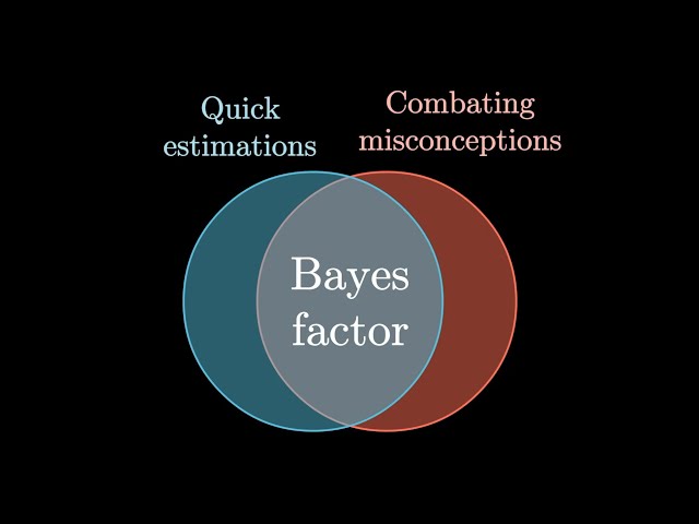 The medical test paradox, and redesigning Bayes' rule class=