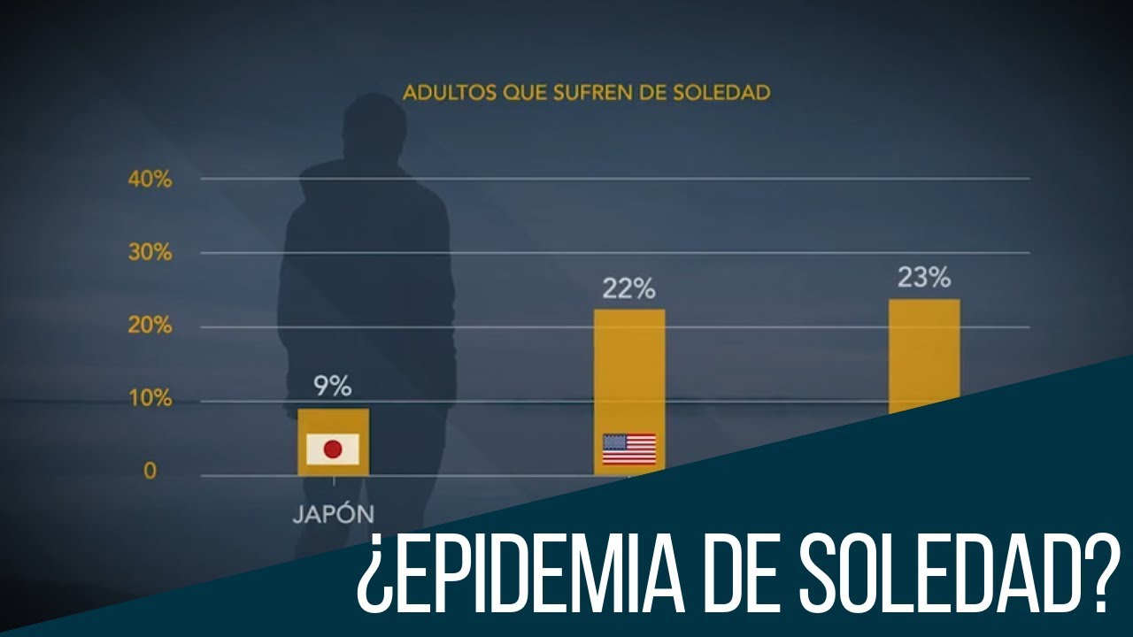 ¿Epidemia de soledad? El mal que afecta a millones alrededor del mundo