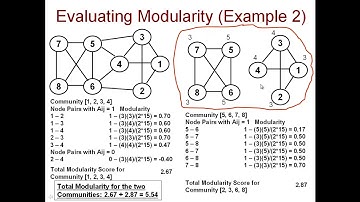 7 2 Modularity Maximization