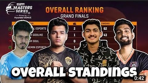 🇮🇳Master Series Points Table | Lan Event Points Table | Overall Standings | BGMI Tournament