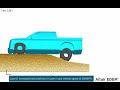 KinfeEdge Traversing Simulation Results