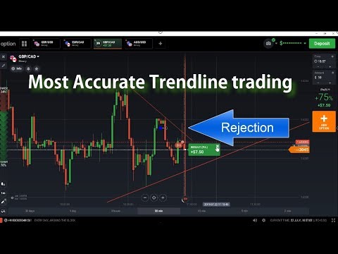 most accurate binary options strategy)