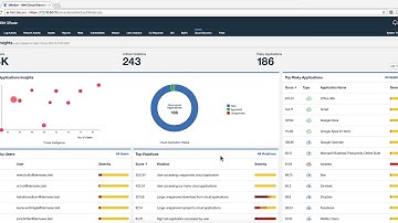 QRadar Cloud Discovery  App, Part 2 Analytics