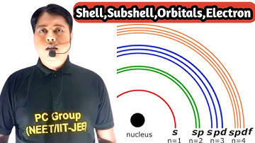 What Is Shells, Subshells & Orbitals ? | Atomic Structure One Shot