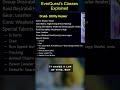 Druid Class EverQuest