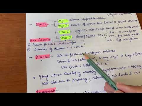 Choriocarcinoma/Quick revision/Gynaecology