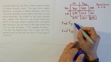 Finding Expected Values During a Chi-Square Test of Independence