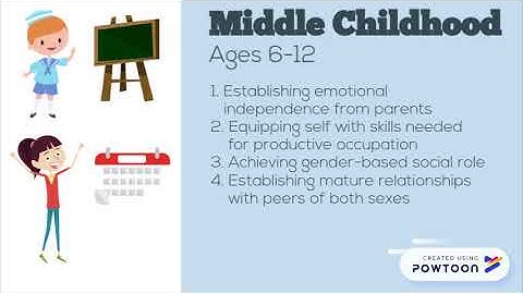 Robert Havighurst // Developmental Task Theory