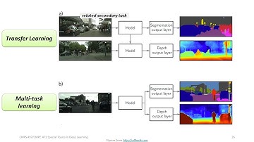 Lecture 18(a) | Regularization III | CMPS 497 Deep Learning | Fall 2024