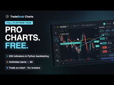 TradeGrub Charts Demo | Professional Charting Platform