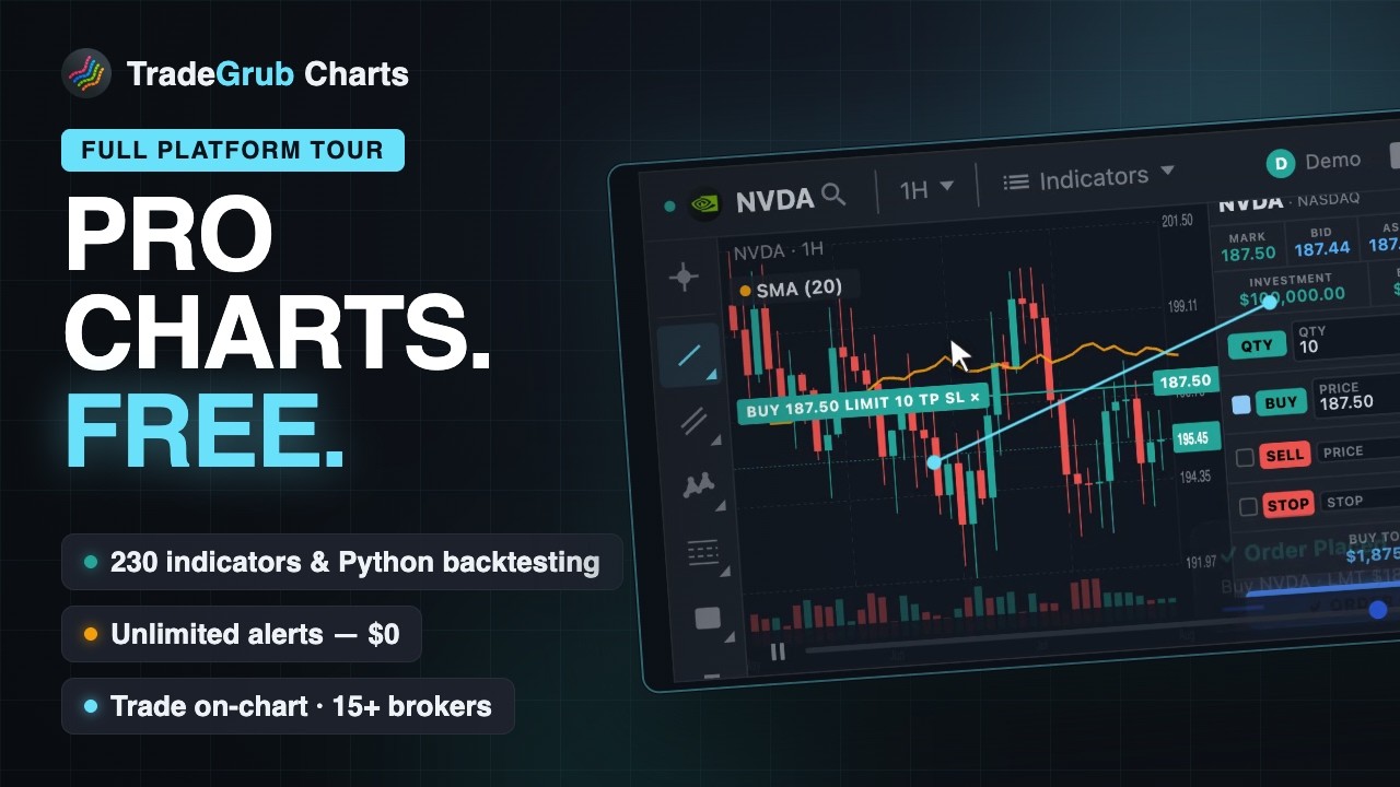 TradeGrub Charts Demo | Professional Charting Platform
