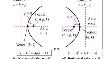 HPC  9.1.2 - Conic Sections: Parabolas