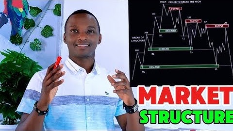 Market Structure Simplified (for Beginners to Advanced Traders)