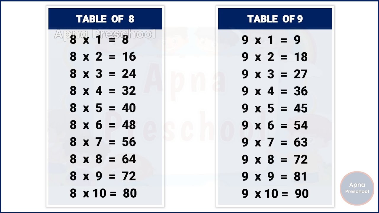 Table 8 To 9 Table Of 8 Table Of 9 8 Ka Table 9 Ka Table 8 table-8-to-9-table-of-8-table-of-9-8-ka-table-9-ka-table-8
