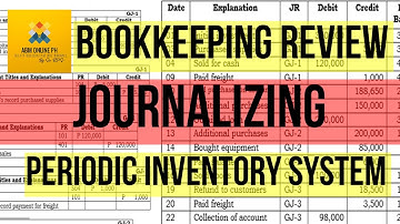 JOURNALIZING TRANSACTIONS FOR MERCHANDISING TRANSACTION - PERIODIC INVENTORY SYSTEM (TAGLISH)