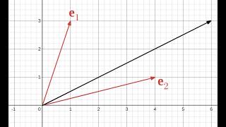 Tensor Calculus Practice Problems - Change of Basis
