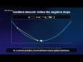 Convex Optimization: The Bowl With No Traps