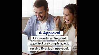 Mortgage Application