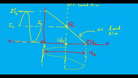 Power efficiency calculations for class A power Amplifier