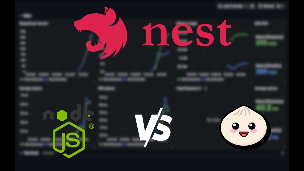 NestJS NodeJS vs Bun Runtimes Performance Benchmark