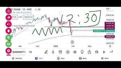 Pivot Points and CPR Pre Market Analysis Nifty Banknifty, 1 Feb 2023
