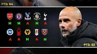 Premier League title winning chances are revealed by Opta supercomputer
