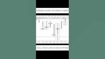 ORDER FLOW: Filtering Out the Noise