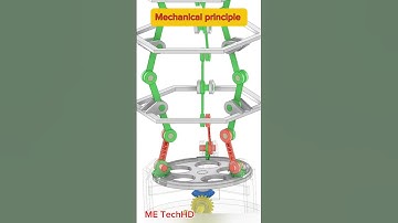 Mechanical principle #design #machine #solidwork #cad