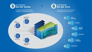 How to setup BIM 360 quick tutorial