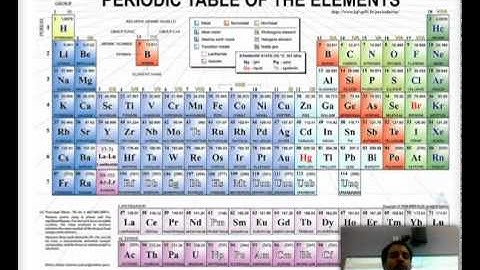 Video 9: Classification of Elements - Part 2: The Periodic Table