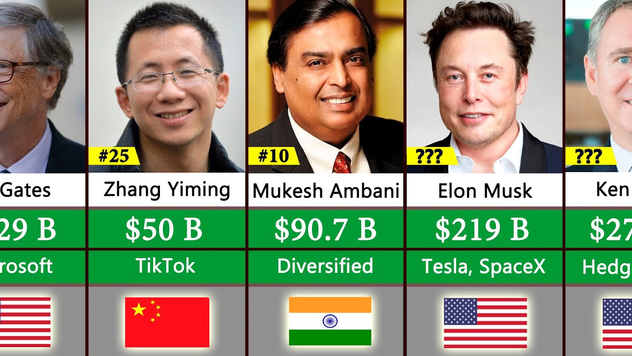 Comparative rich. The Richest man in the World. Comparison_ Richest YOUTUBERS 2023.mp4.