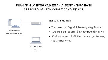 DEMO | Hình thức tấn công ARP POISONING (DOS ATTACK) | Môn : Phân tích lỗ hổng