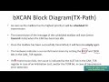 Controller Area Network(CAN) programming Tutorial 16: bxCAN Transmission path