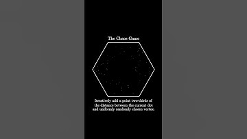 The Chaos Game !! Animated