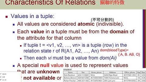 The Relational Data Model and Relational Database Constraints 03 Characteristics