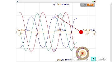 il pendolo con Scratch