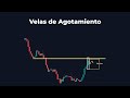 3 Características de una Vela de Agotamiento | Acción del Precio - Opciones Binarias