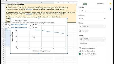 Google Sheets: Sorting Data and Making a Graph