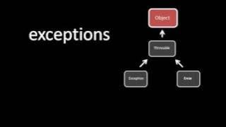 Java (unit 1) - 12 of 14