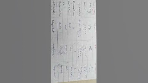 Computer Network | Flow control protocols properties | Stop and wait| GBN | SR | Gate | Short notes