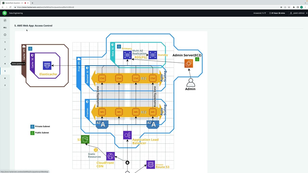 Senior Data Engineer SCB Digital Bank Test