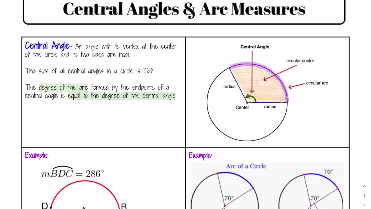 unit 10 circles homework 2 central angles & arc measures
