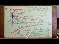 Etude thorique du circuit rlc oscillations libres